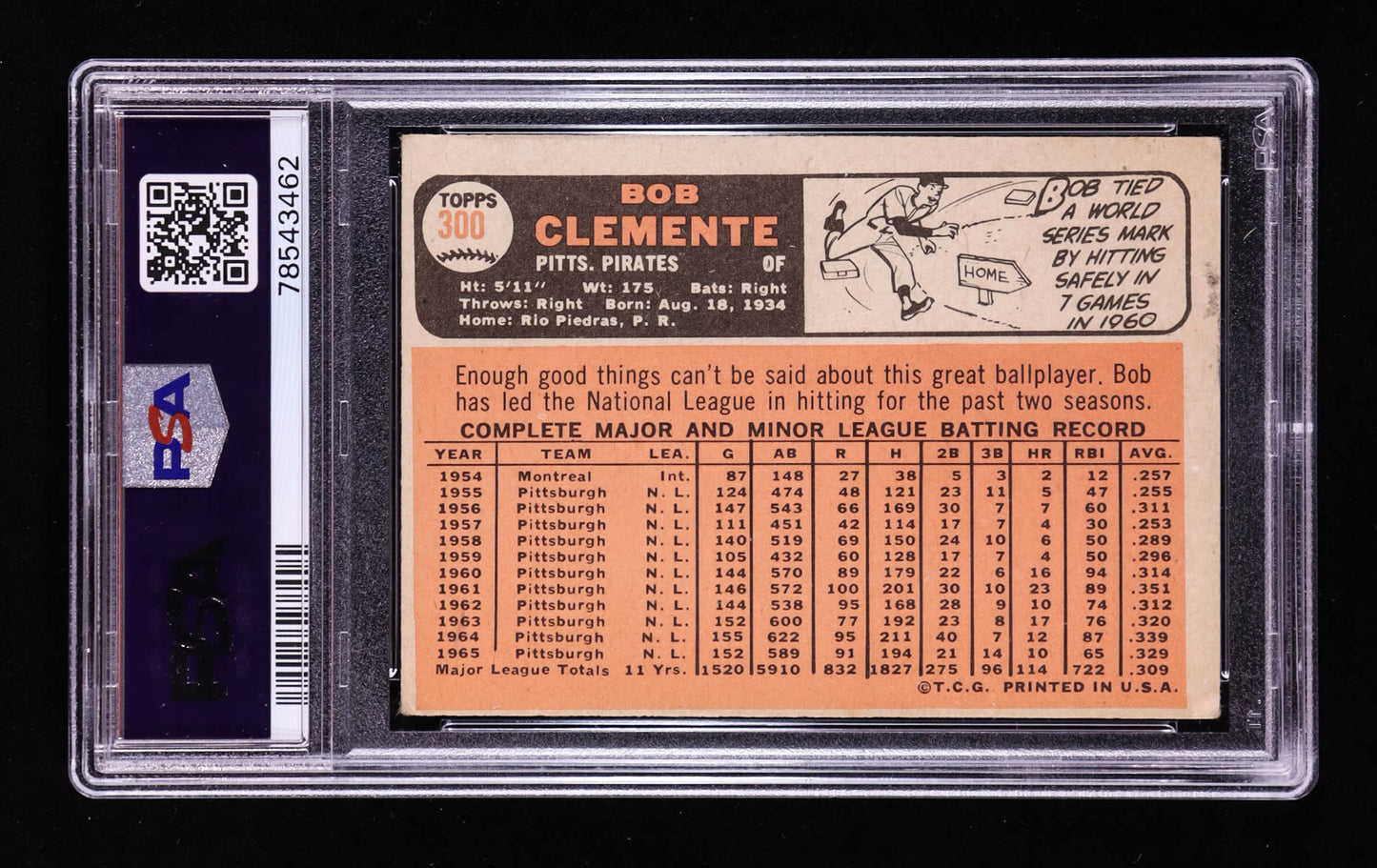 Bob Clemente — 1966 Topps #300 - PSA 3 (VG) — Hall of Fame Icon