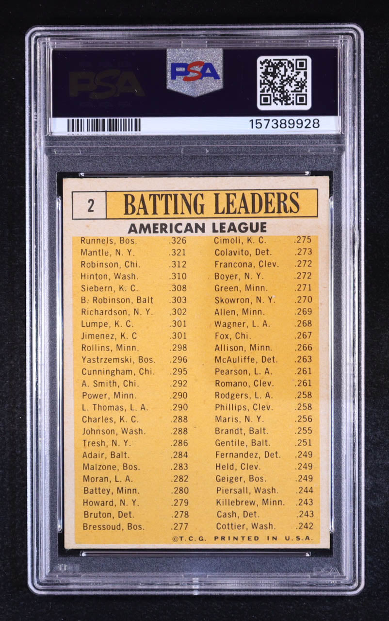 1963 Topps #2 AL Batting Leaders - Runnels• Mantle• Robinson• Siebern• Hinton - Vintage MLB Multi Star Leader Card – PSA 4