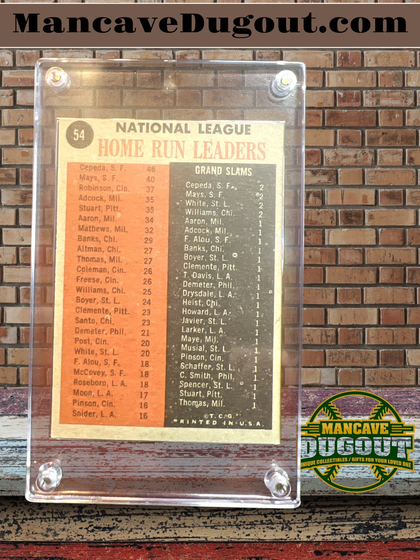 1962 Topps Willie Mays Frank Robinson Orlando Cepeda #54 1961 Home Run Leaders