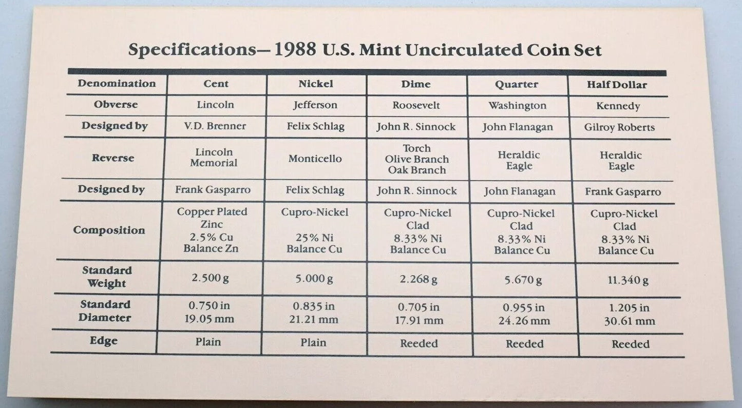 A 1988 P&D Mint Set in US Mint Cello - 10 Coin Set - Brilliant Uncirculated - with Envelope and COA