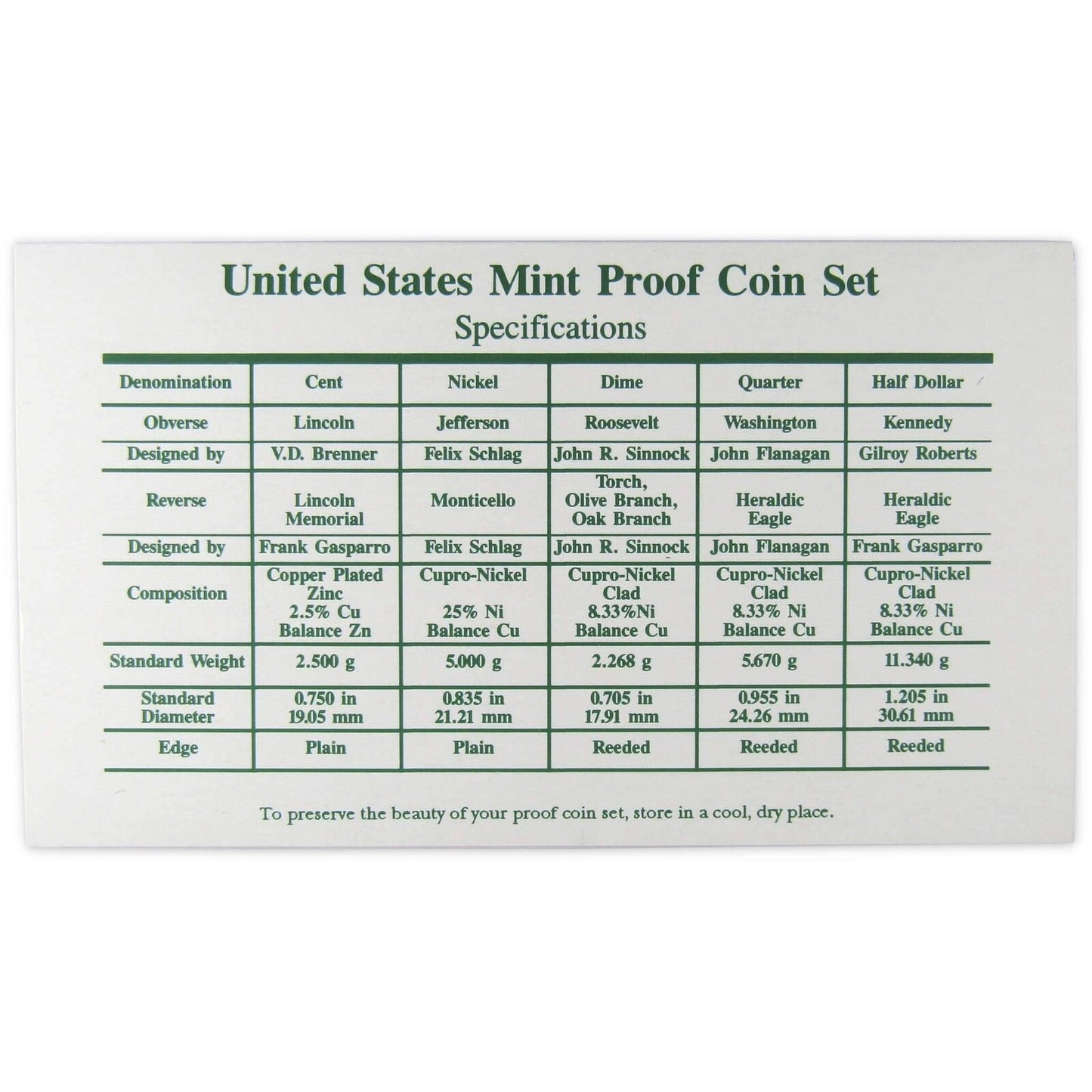 1995 Clad Proof Set U.S. Mint Original Government Packaging OGP Collectible