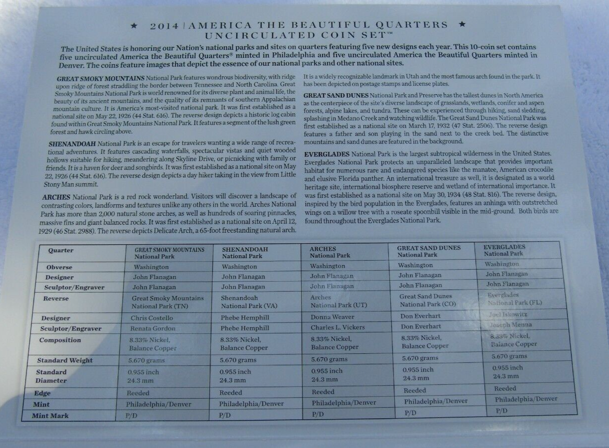 2014 P&D National Park Quarter Uncirculated Coin Set OGP