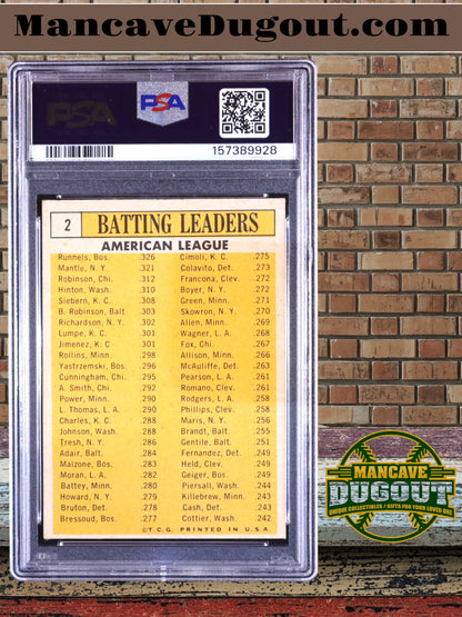 1963 Topps #2 AL Batting Leaders - Runnels• Mantle• Robinson• Siebern• Hinton - Vintage MLB Multi Star Leader Card – PSA 4