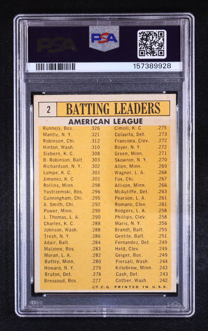 1963 Topps #2 AL Batting Leaders - Runnels• Mantle• Robinson• Siebern• Hinton - Vintage MLB Multi Star Leader Card – PSA 4