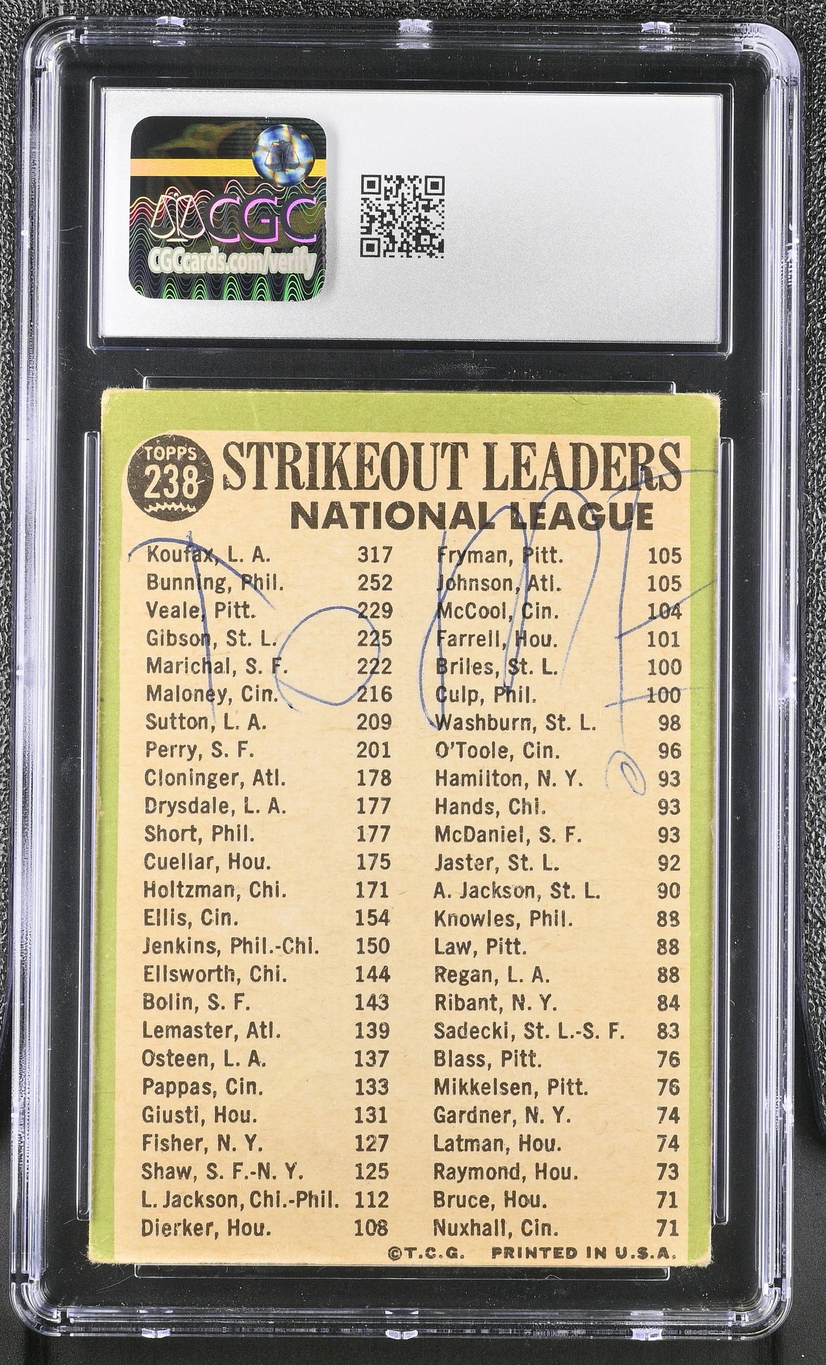 1967 Topps — ’66 NL Strikeout Leaders - Sandy Koufax • Jim Bunning • Bob Veale - Card #238 — CGC 1.5