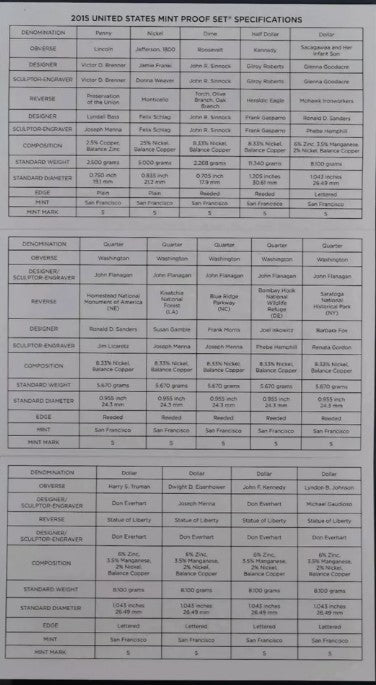 2015-S United States Mint Proof Set