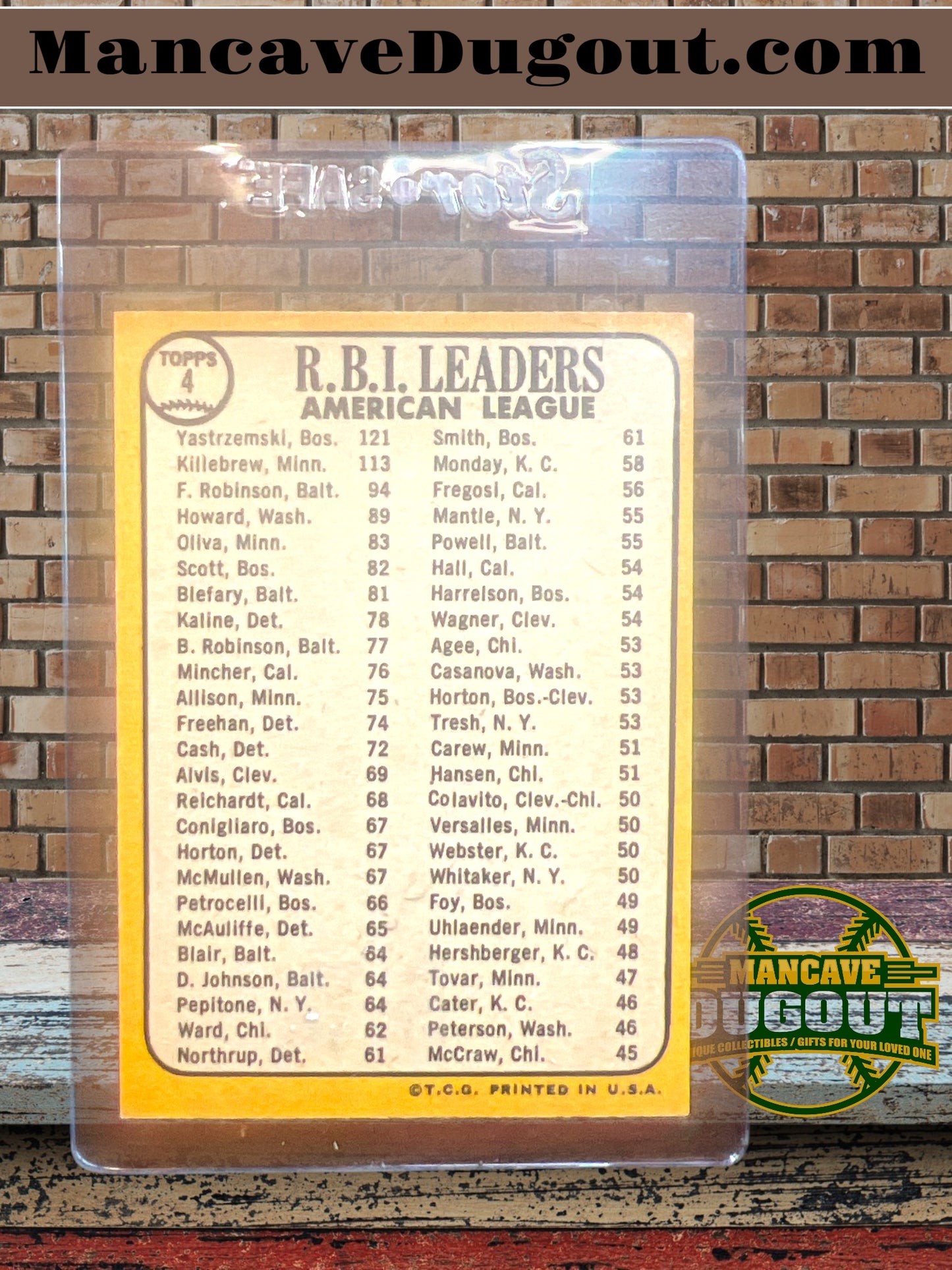 1968 Topps #4 American League 1967 RBI Leaders