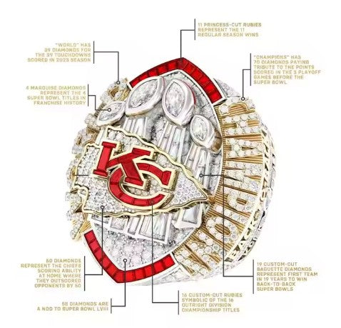 2024 KC Championship Ring Football Championship – Mahomes