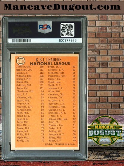 1966 Topps #219 — 1965 RBI Leaders - Deron Johnson • Frank Robinson • Willie Mays - PSA 4 (VG EX)