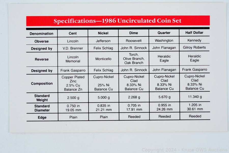 1986 U.S. Uncirculated Coin Sets